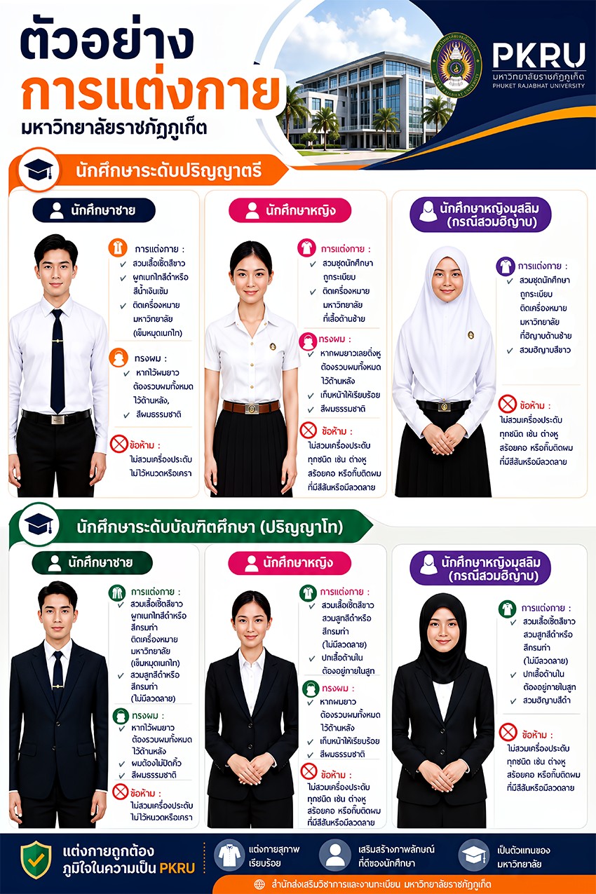 ตัวอย่างรูปถ่ายนักศึกษาชายและหญิง